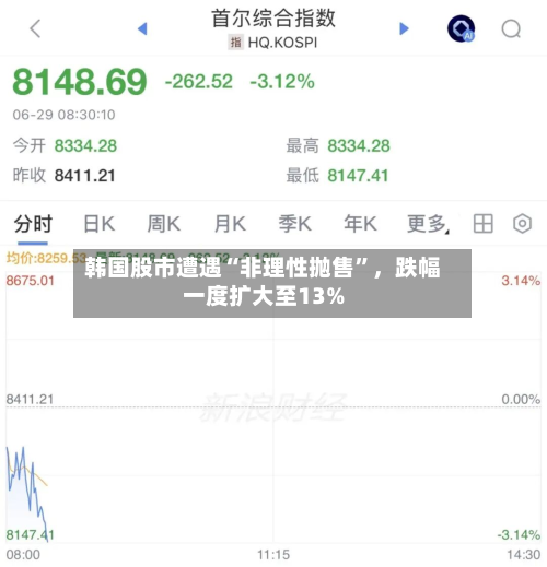 韩国股市遭遇“非理性抛售”，跌幅一度扩大至13%-第3张图片
