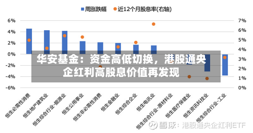 华安基金：资金高低切换	，港股通央企红利高股息价值再发现-第2张图片