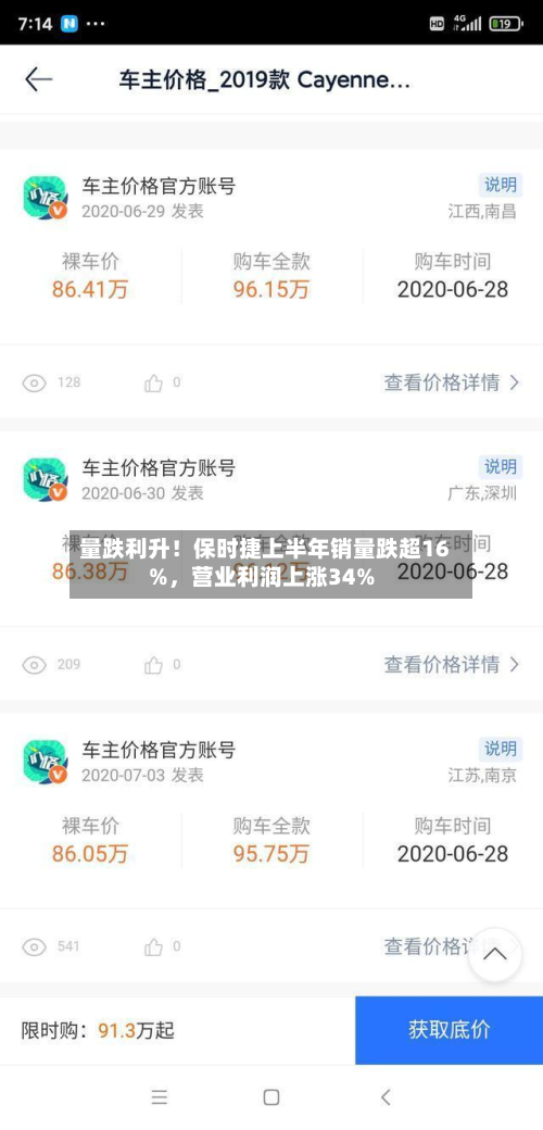 量跌利升！保时捷上半年销量跌超16%	，营业利润上涨34%-第2张图片