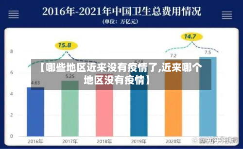 【哪些地区近来没有疫情了,近来哪个地区没有疫情】-第1张图片