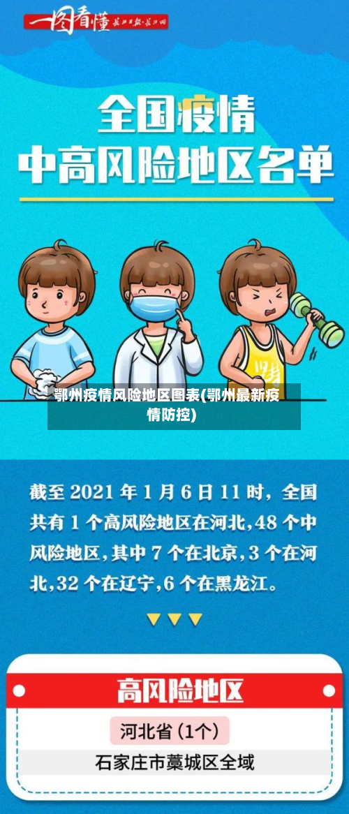 鄂州疫情风险地区图表(鄂州最新疫情防控)-第1张图片
