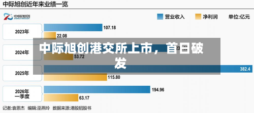 中际旭创港交所上市，首日破发-第2张图片