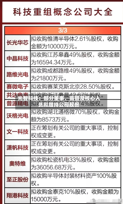 光智科技：部分董事、高管及核心人员拟增持公司股份-第2张图片