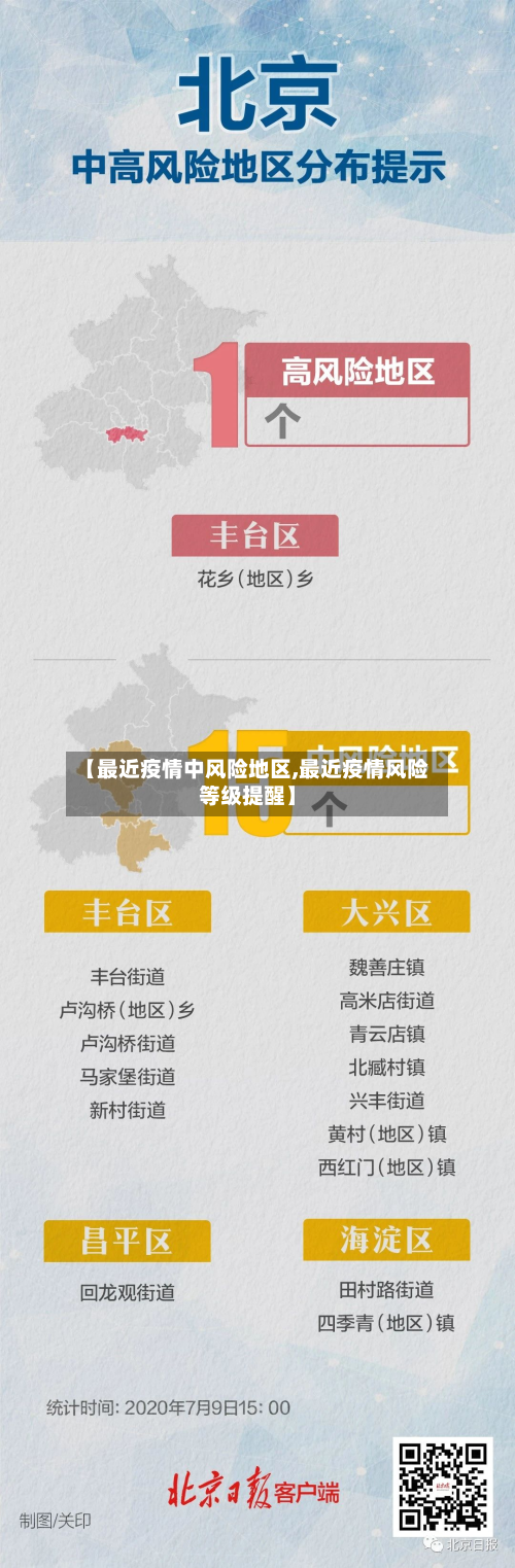 【最近疫情中风险地区,最近疫情风险等级提醒】-第1张图片