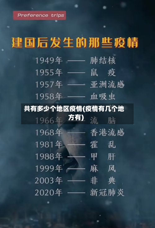 共有多少个地区疫情(疫情有几个地方有)-第1张图片