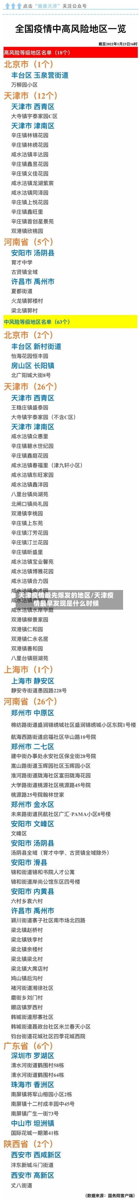 天津疫情最先爆发的地区/天津疫情最早发现是什么时候-第1张图片