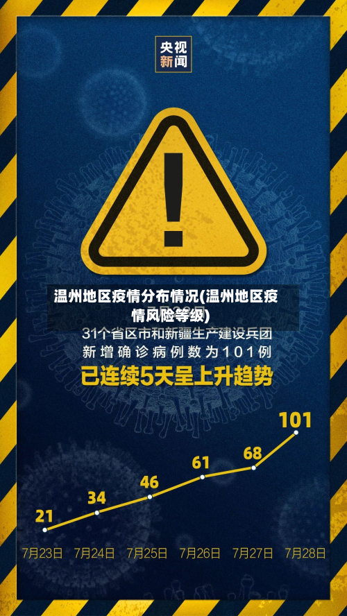 温州地区疫情分布情况(温州地区疫情风险等级)-第1张图片