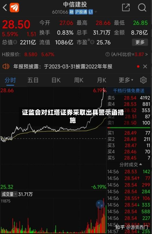  *** 对红塔证券采取出具警示函措施