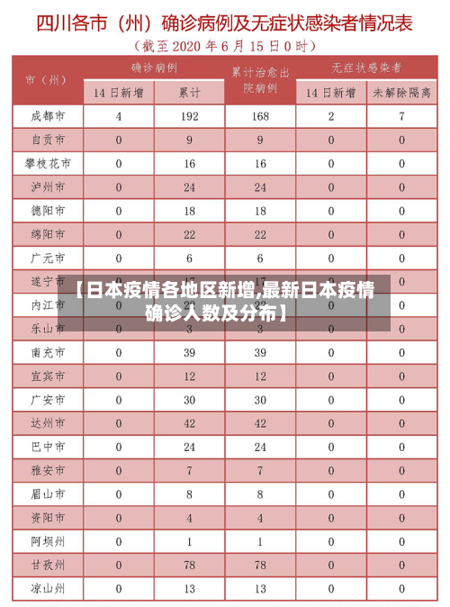 【日本疫情各地区新增,最新日本疫情确诊人数及分布】-第1张图片