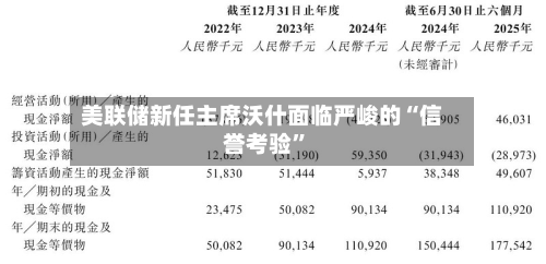 美联储新任主席沃什面临严峻的“信誉考验”-第2张图片