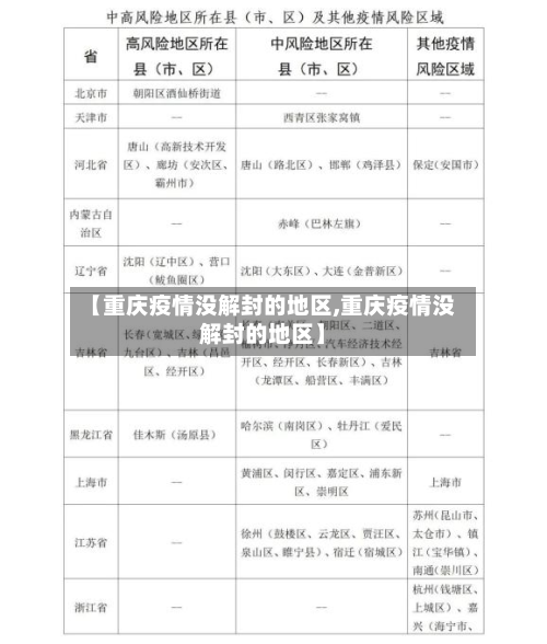 【重庆疫情没解封的地区,重庆疫情没解封的地区】-第1张图片