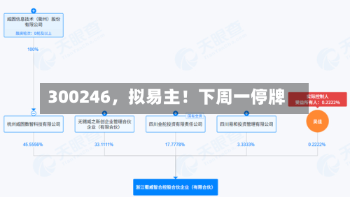 300246，拟易主！下周一停牌-第2张图片