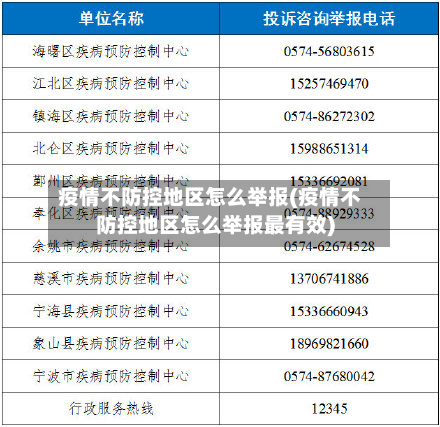 疫情不防控地区怎么举报(疫情不防控地区怎么举报最有效)-第1张图片
