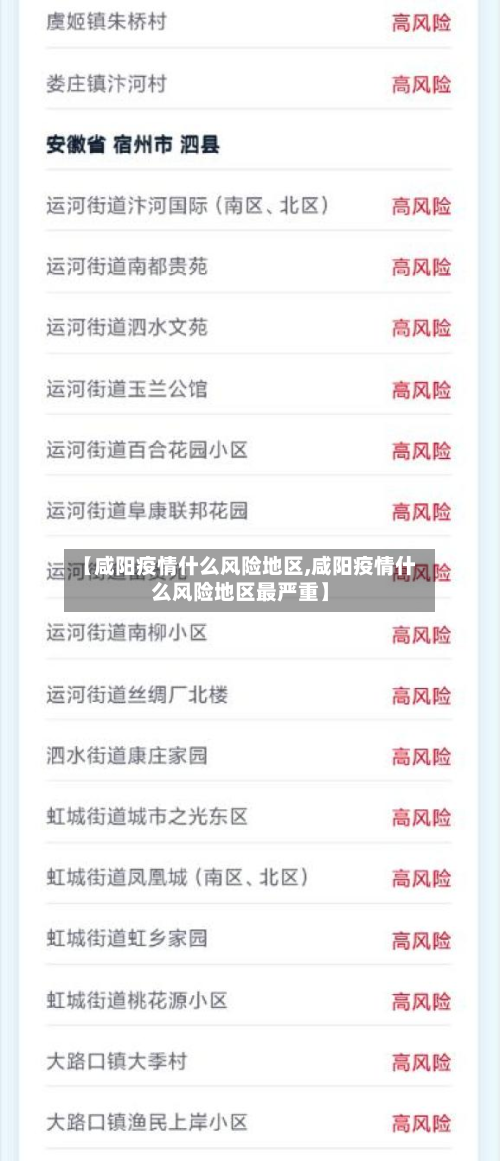 【咸阳疫情什么风险地区,咸阳疫情什么风险地区最严重】-第1张图片