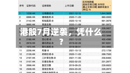 港股7月逆袭	，凭什么？-第3张图片