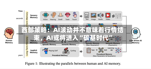西部策略：AI波动并不意味着行情结束	，AI或将进入“碳基时代”-第2张图片