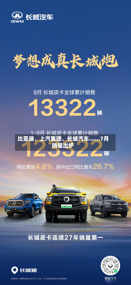 比亚迪、上汽集团、长城汽车......7月销量出炉-第2张图片