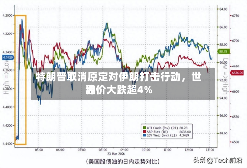 特朗普取消原定对伊朗打击行动，世界油价大跌超4%-第3张图片