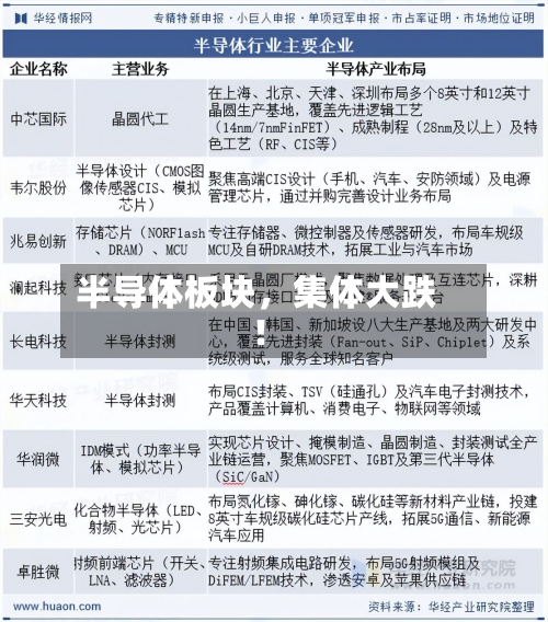 半导体板块，集体大跌！-第2张图片