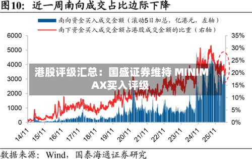 港股评级汇总:国盛证券维持 MINIMAX买入评级-第1张图片