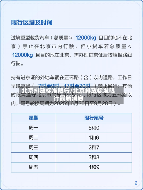 北京排放标准限行/北京排放标准限行最新消息-第1张图片
