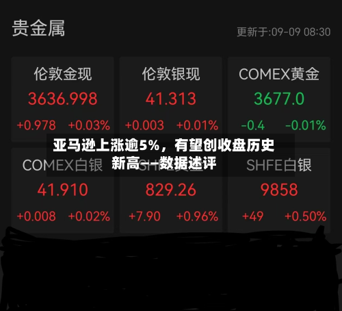 亚马逊上涨逾5%	，有望创收盘历史新高——数据述评-第2张图片