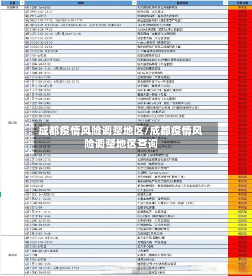 成都疫情风险调整地区/成都疫情风险调整地区查询-第1张图片