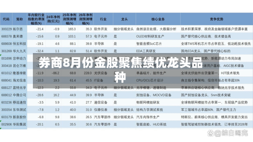 券商8月份金股聚焦绩优龙头品种-第1张图片