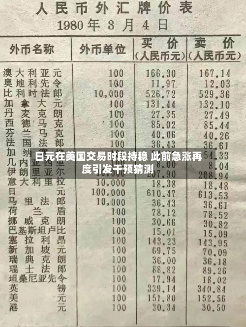 日元在美国交易时段持稳 此前急涨再度引发干预猜测-第1张图片