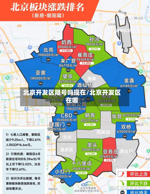 北京开发区限号吗现在/北京开发区在哪-第1张图片