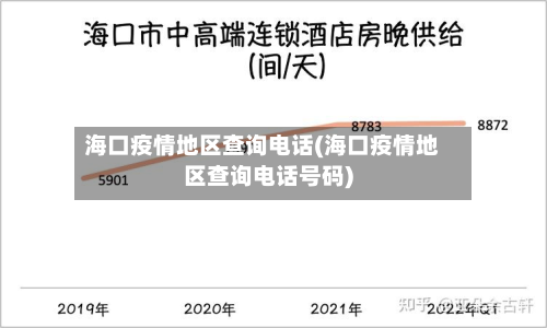 海口疫情地区查询电话(海口疫情地区查询电话号码)-第1张图片