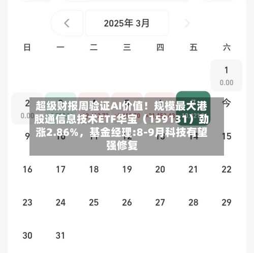 超级财报周验证AI价值！规模更大港股通信息技术ETF华宝（159131）劲涨2.86%，基金经理:8-9月科技有望强修复