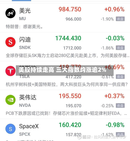美股持续走高 三大指数均涨逾2%-第1张图片