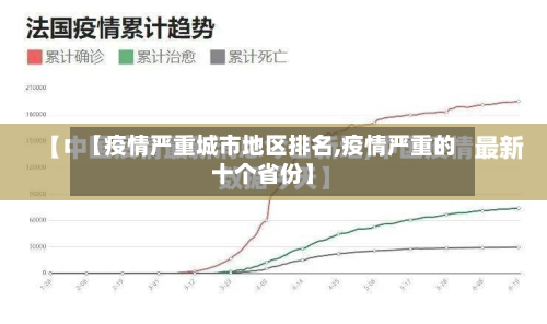 【疫情严重城市地区排名,疫情严重的十个省份】-第1张图片