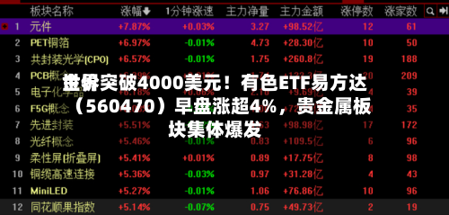 世界金价突破4000美元！有色ETF易方达（560470）早盘涨超4%，贵金属板块集体爆发-第3张图片