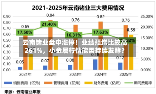 云南锗业盘中涨停！业绩预增比较高261%	，小金属行情能否持续发酵？-第2张图片