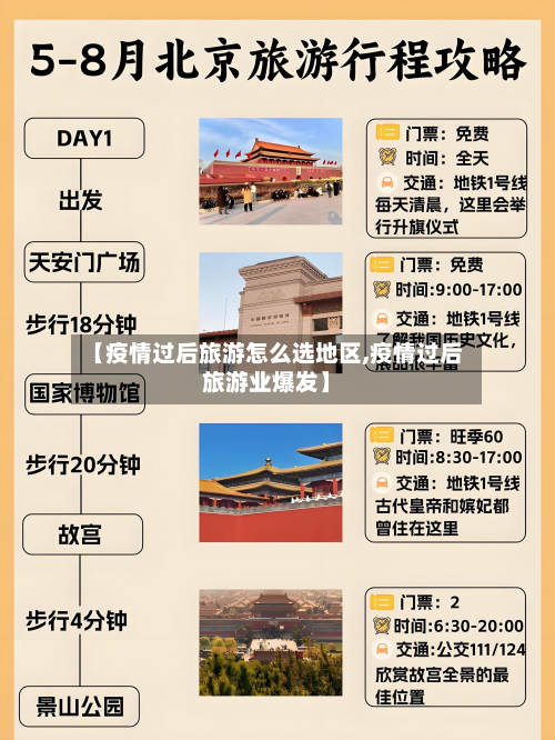 【疫情过后旅游怎么选地区,疫情过后旅游业爆发】-第1张图片
