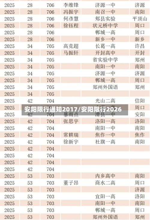 安阳限行通知2017/安阳限行2026-第1张图片