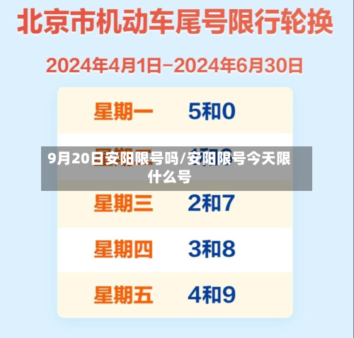9月20日安阳限号吗/安阳限号今天限什么号-第1张图片