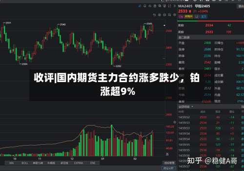 收评|国内期货主力合约涨多跌少，铂涨超9%-第1张图片