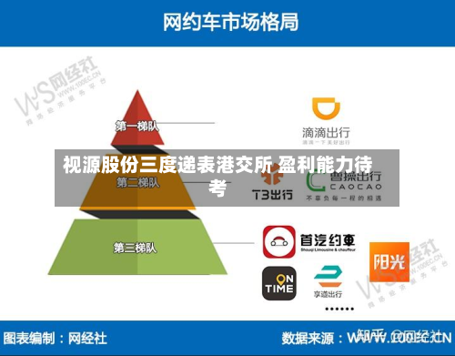视源股份三度递表港交所 盈利能力待考-第1张图片