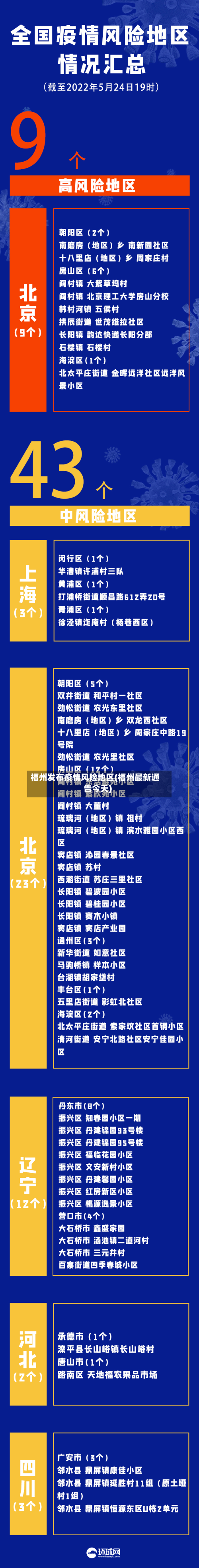 福州发布疫情风险地区(福州最新通告今天)-第1张图片