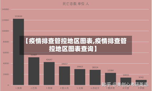 【疫情排查管控地区图表,疫情排查管控地区图表查询】-第1张图片