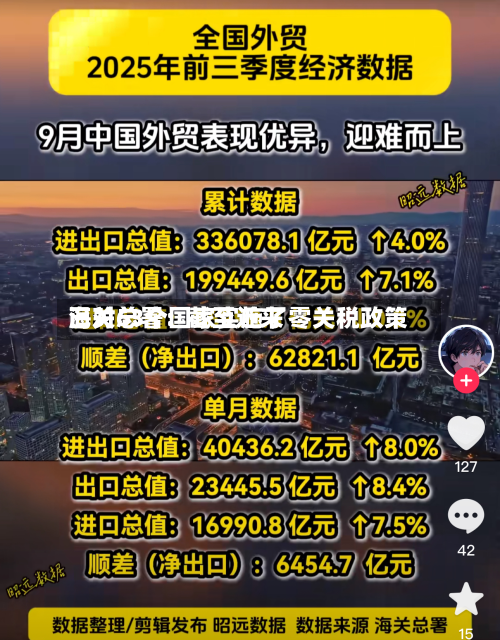 海关总署:截至近来
已对63个国家实施了零关税政策-第1张图片