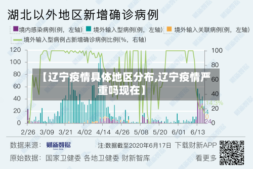 【辽宁疫情具体地区分布,辽宁疫情严重吗现在】-第1张图片