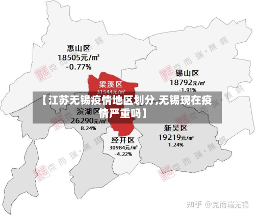 【江苏无锡疫情地区划分,无锡现在疫情严重吗】-第1张图片