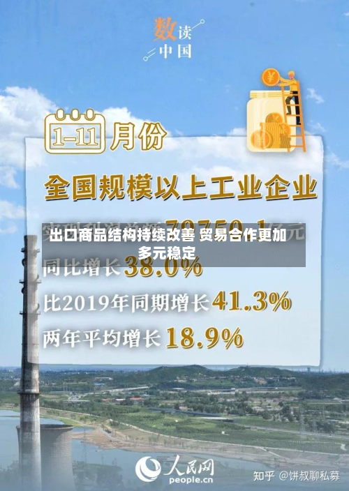 出口商品结构持续改善 贸易合作更加多元稳定-第1张图片
