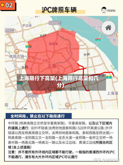 上海限行下高架(上海限行高架扣几分)-第1张图片