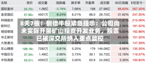 8天7板！翻倍牛股紧急提示：公司尚未实际开展矿山投资开发业务	，股票已被深交所纳入重点监控-第2张图片