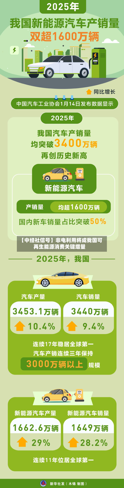 【中经社信号】非电利用将成我国可再生能源消费关键增量-第1张图片